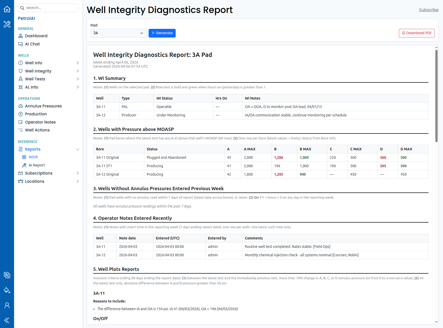 WIDR report